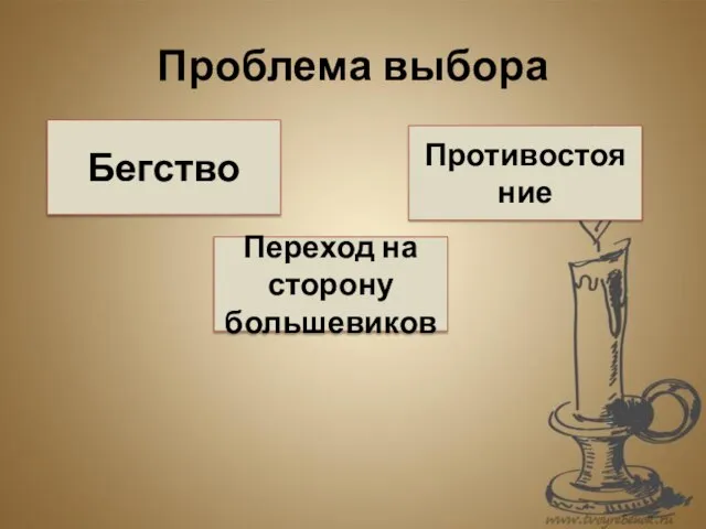 Проблема выбора Бегство Переход на сторону большевиков Противостояние