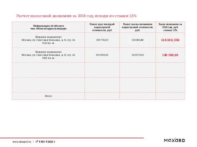 Расчет налоговой экономии за 2018 год, исходя из ставки 1,5%