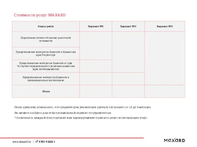 Стоимость услуг MAXARD Наша практика показывает, что средний срок реализации проекта