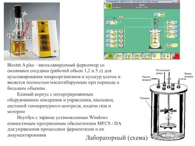 Biostat A plus - автоклавируемый ферментер со сменными сосудами (рабочий объем