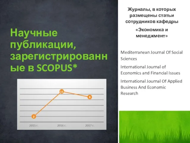 Научные публикации, зарегистрированные в SCOPUS* Журналы, в которых размещены статьи сотрудников