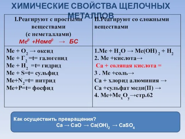 ХИМИЧЕСКИЕ СВОЙСТВА ЩЕЛОЧНЫХ МЕТАЛЛОВ Как осуществить превращения? Са → СаO → Ca(OH)2 → CaSO4