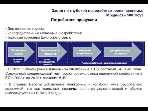 Завод по глубокой переработке зерна пшеницы. Мощность 500 т/сут Потребители продукции