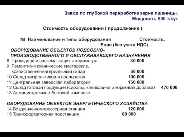 Завод по глубокой переработке зерна пшеницы. Мощность 500 т/сут Стоимость оборудования