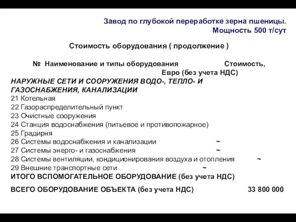 Завод по глубокой переработке зерна пшеницы. Мощность 500 т/сут Стоимость оборудования