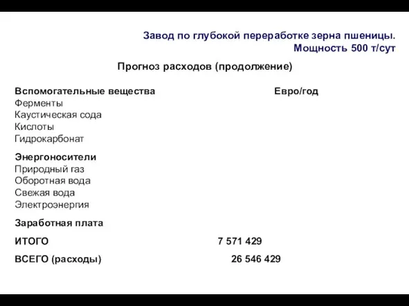 Завод по глубокой переработке зерна пшеницы. Мощность 500 т/сут Прогноз расходов