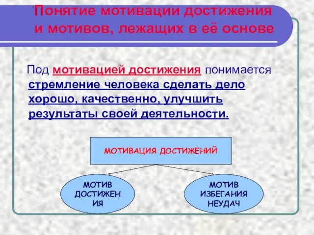 Понятие мотивации достижения и мотивов, лежащих в её основе Под мотивацией