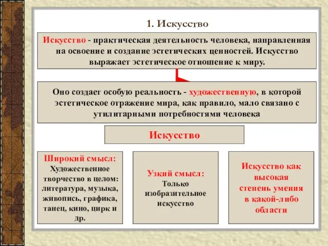 1. Искусство Искусство - практическая деятельность человека, направленная на освоение и