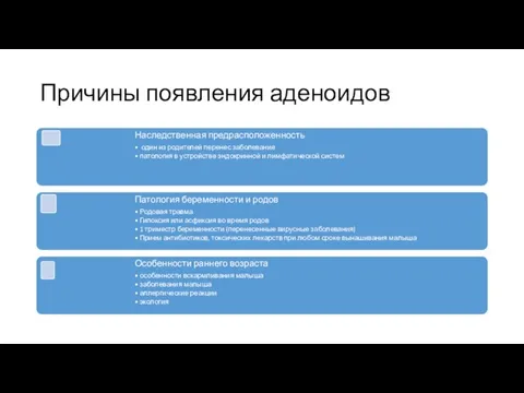 Причины появления аденоидов