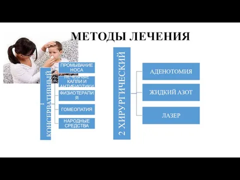 МЕТОДЫ ЛЕЧЕНИЯ