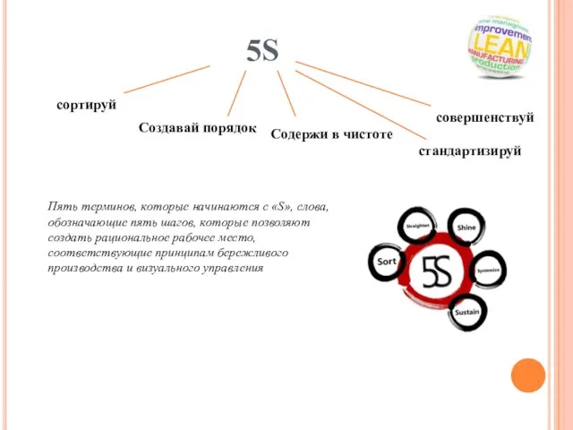 5S сортируй Создавай порядок Содержи в чистоте стандартизируй совершенствуй Пять терминов,