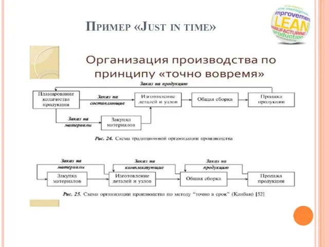 Пример «Just in time»