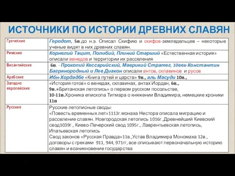 ИСТОЧНИКИ ПО ИСТОРИИ ДРЕВНИХ СЛАВЯН