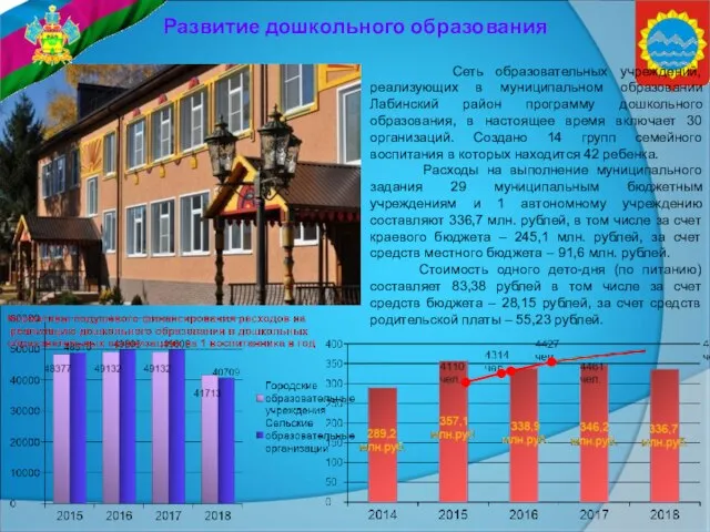 Развитие дошкольного образования Сеть образовательных учреждений, реализующих в муниципальном образовании Лабинский