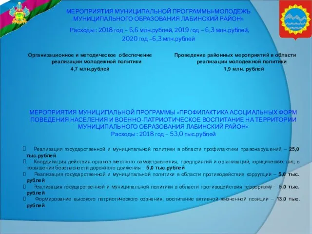 МЕРОПРИЯТИЯ МУНИЦИПАЛЬНОЙ ПРОГРАММЫ«МОЛОДЕЖЬ МУНИЦИПАЛЬНОГО ОБРАЗОВАНИЯ ЛАБИНСКИЙ РАЙОН» Расходы : 2018 год