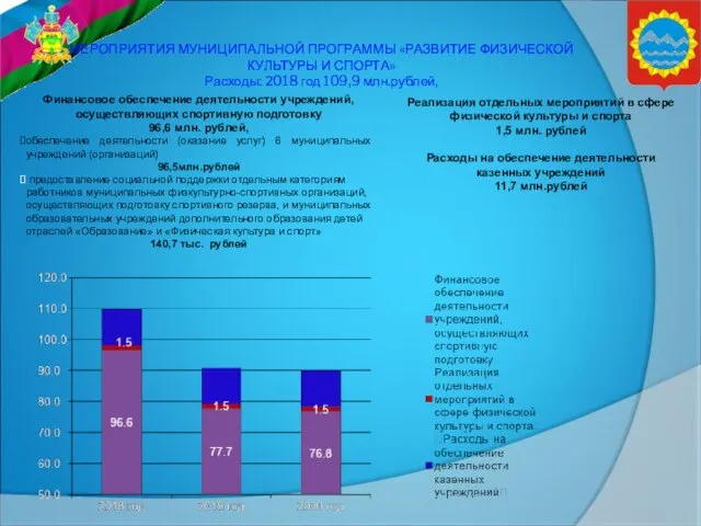 МЕРОПРИЯТИЯ МУНИЦИПАЛЬНОЙ ПРОГРАММЫ «РАЗВИТИЕ ФИЗИЧЕСКОЙ КУЛЬТУРЫ И СПОРТА» Расходы: 2018 год