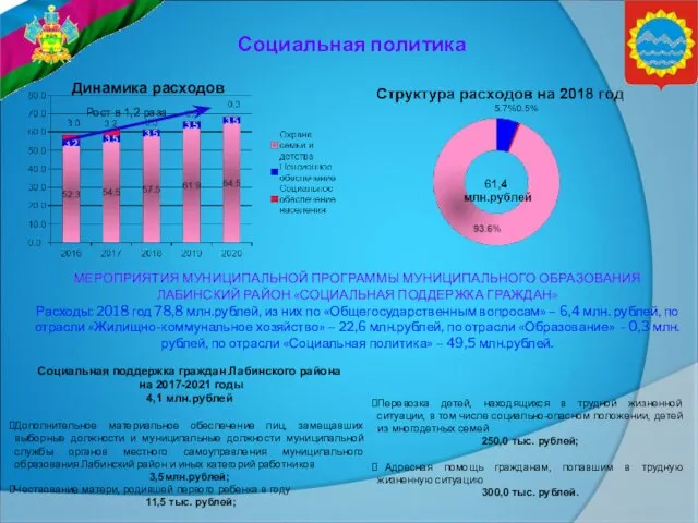 Социальная политика Динамика расходов МЕРОПРИЯТИЯ МУНИЦИПАЛЬНОЙ ПРОГРАММЫ МУНИЦИПАЛЬНОГО ОБРАЗОВАНИЯ ЛАБИНСКИЙ РАЙОН