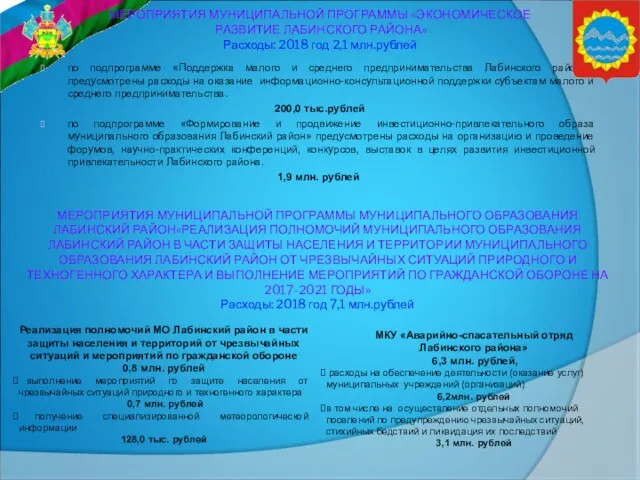 МЕРОПРИЯТИЯ МУНИЦИПАЛЬНОЙ ПРОГРАММЫ «ЭКОНОМИЧЕСКОЕ РАЗВИТИЕ ЛАБИНСКОГО РАЙОНА» Расходы: 2018 год 2,1