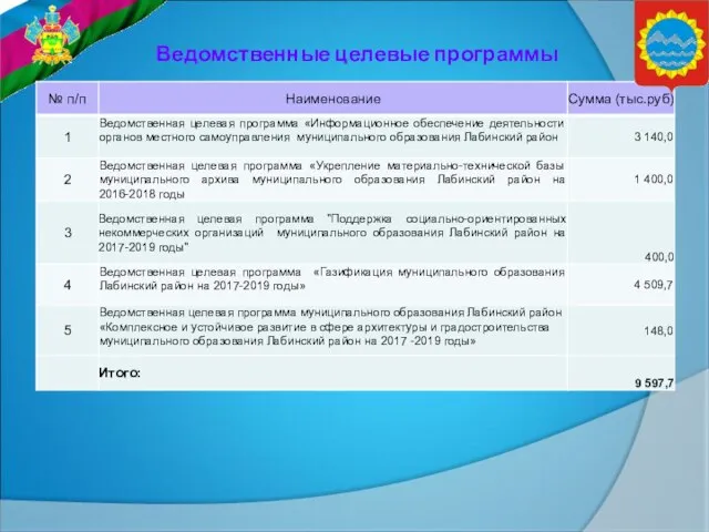 Ведомственные целевые программы