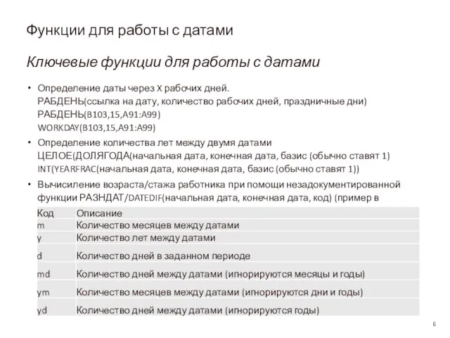 Функции для работы с датами Ключевые функции для работы с датами