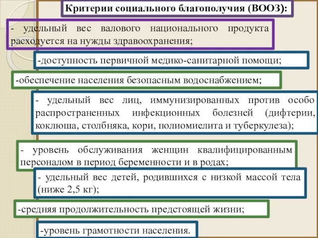 Критерии социального благополучия (ВООЗ): - удельный вес валового национального продукта расходуется