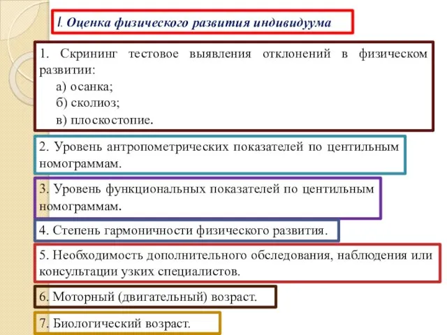 1. Скрининг тестовое выявления отклонений в физическом развитии: а) осанка; б)