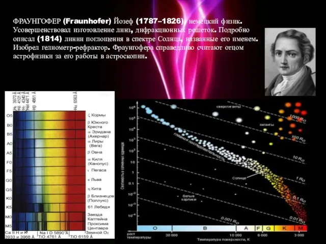 ФРАУНГОФЕР (Fraunhofer) Йозеф (1787–1826), немецкий физик. Усовершенствовал изготовление линз, дифракционных решеток.