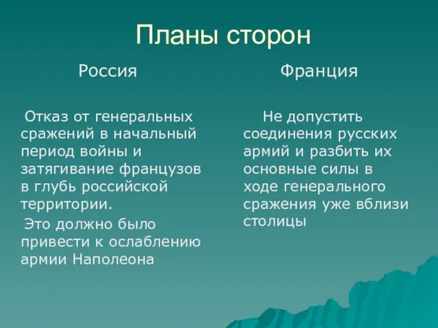 Планы сторон Россия Отказ от генеральных сражений в начальный период войны