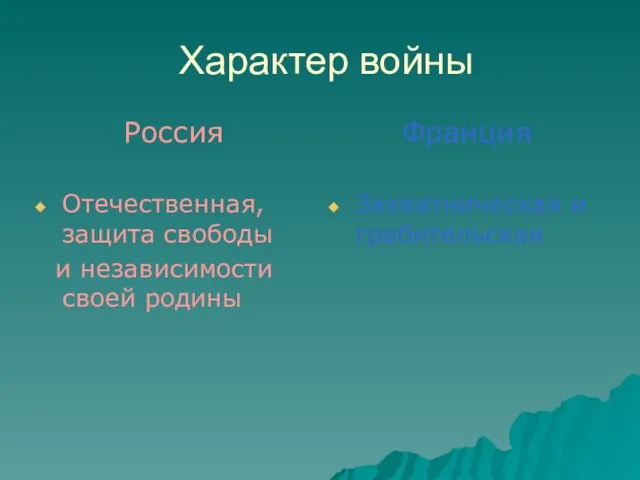 Характер войны Россия Отечественная, защита свободы и независимости своей родины Франция Захватническая и грабительская