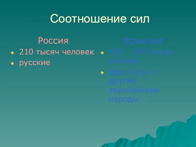 Соотношение сил Россия 210 тысяч человек русские Франция 420 – 600