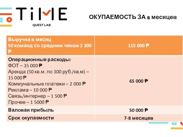 ОКУПАЕМОСТЬ ЗА 6 месяцев