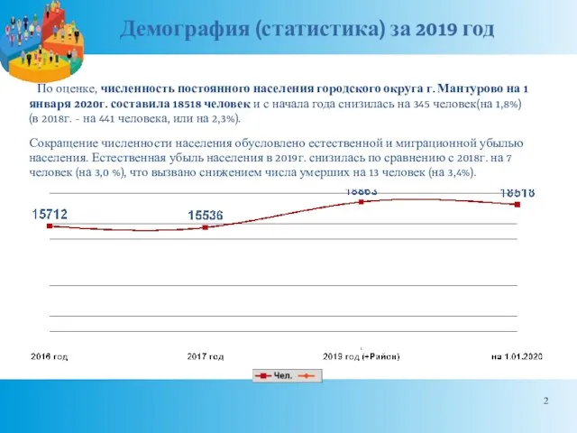 Демография (статистика) за 2019 год По оценке, численность постоянного населения городского