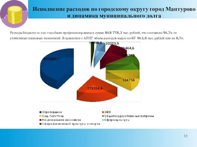 Исполнение расходов по городскому округу город Мантурово и динамика муниципального долга