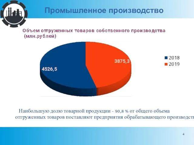 Промышленное производство Наибольшую долю товарной продукции - 90,8 % от общего