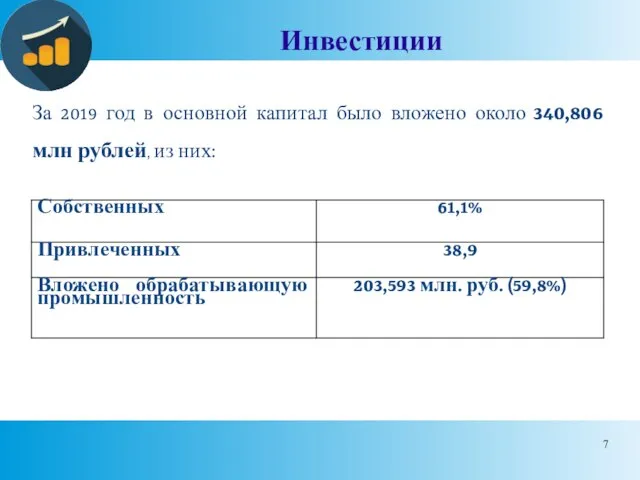 Инвестиции За 2019 год в основной капитал было вложено около 340,806 млн рублей, из них: