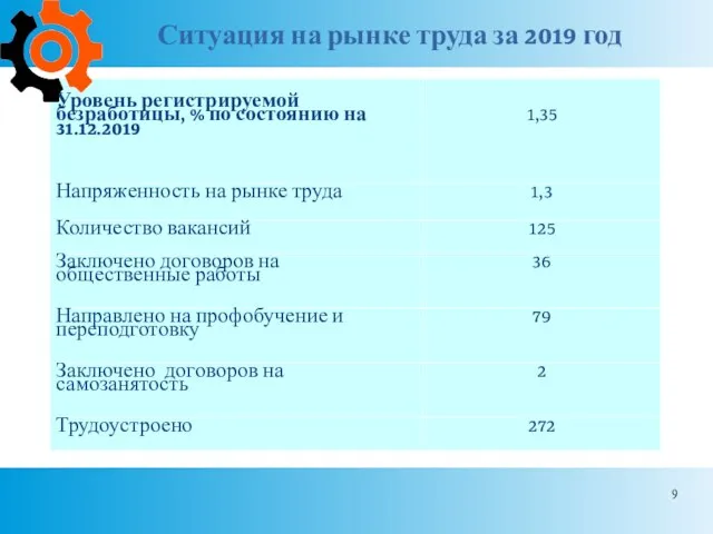 Ситуация на рынке труда за 2019 год