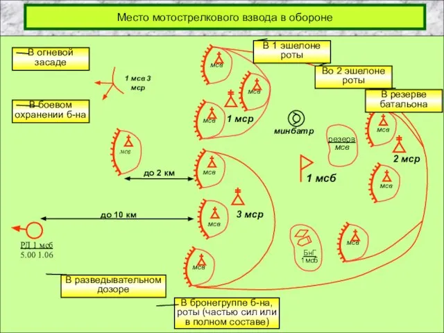 Место мотострелкового взвода в обороне