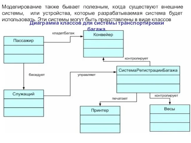 Моделирование также бывает полезным, когда существуют внешние системы, или устройства, которые