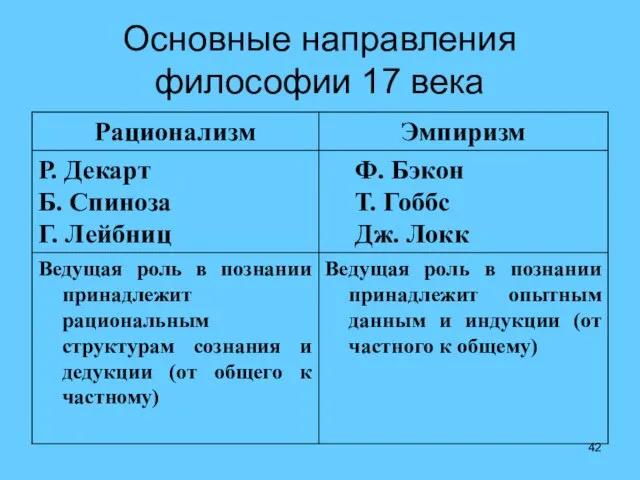 Основные направления философии 17 века