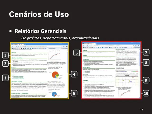 Cenários de Uso Relatórios Gerenciais De projetos, departamentais, organizacionais