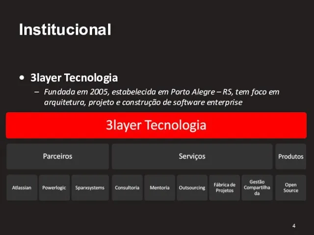 Institucional 3layer Tecnologia Fundada em 2005, estabelecida em Porto Alegre –