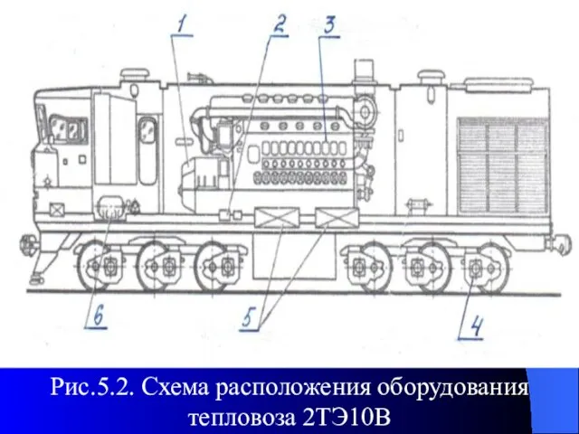 Рис.5.2. Схема расположения оборудования тепловоза 2ТЭ10В