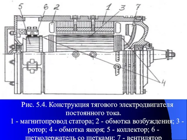 Рис. 5.4. Конструкция тягового электродвигателя постоянного тока. 1 - магнитопровод статора;