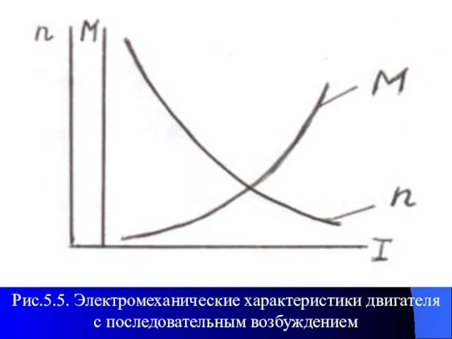 Рис.5.5. Электромеханические характеристики двигателя с последовательным возбуждением