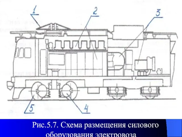 Рис.5.7. Схема размещения силового оборудования электровоза