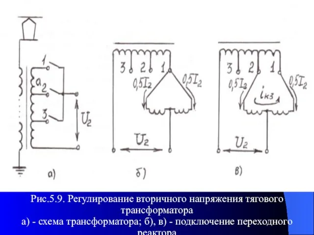 Рис.5.9. Регулирование вторичного напряжения тягового трансформатора а) - схема трансформатора; б), в) - подключение переходного реактора