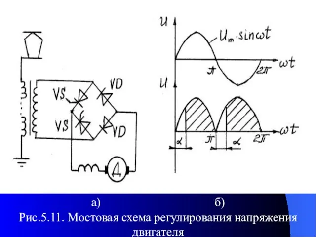 а) б) Рис.5.11. Мостовая схема регулирования напряжения двигателя