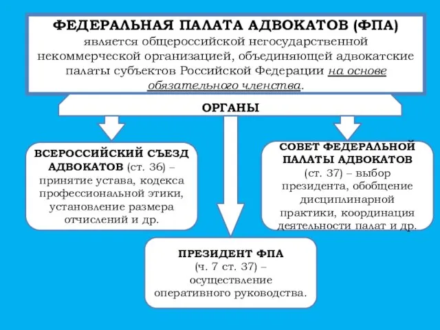 . ФЕДЕРАЛЬНАЯ ПАЛАТА АДВОКАТОВ (ФПА) является общероссийской негосударственной некоммерческой организацией, объединяющей