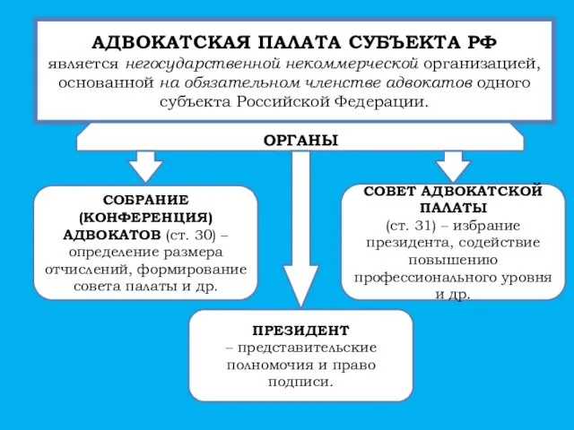 . АДВОКАТСКАЯ ПАЛАТА СУБЪЕКТА РФ является негосударственной некоммерческой организацией, основанной на