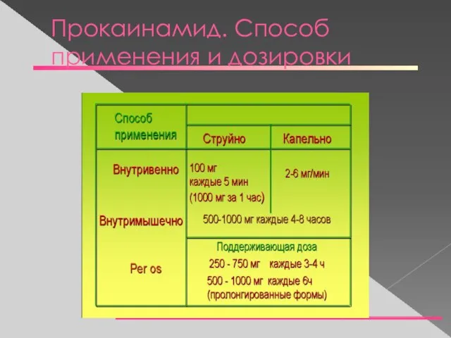 Прокаинамид. Способ применения и дозировки